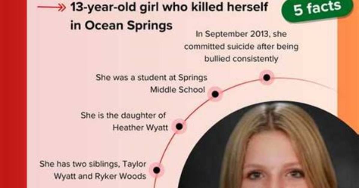 Unraveling the Tragic Story of Aubriegh Wyatt