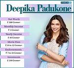 Unveiling Deepika Padukone's Net Worth: a Glimpse into the Stardom