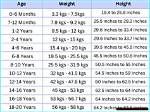 Unveiling Height, Weight, Age, Boyfriend, and Family Facts