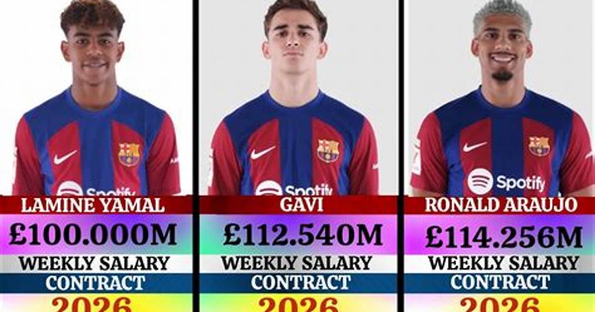 Unveiling Lamine Yamal's Salary: What Does the Young Star Earn?
