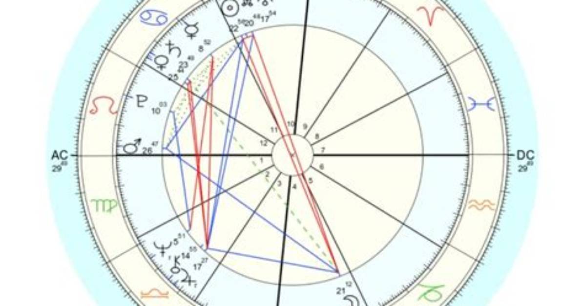 Unveiling Teanna Trump's Birth Chart: Discoveries and Insights