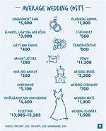 Unveiling the Average Wedding Cost in New York