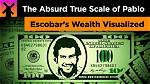 Unveiling the Enigma of the Escobar Fortune