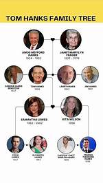 Unveiling the Family Tree of Tom Hanks: Does He Have Grandchildren?
