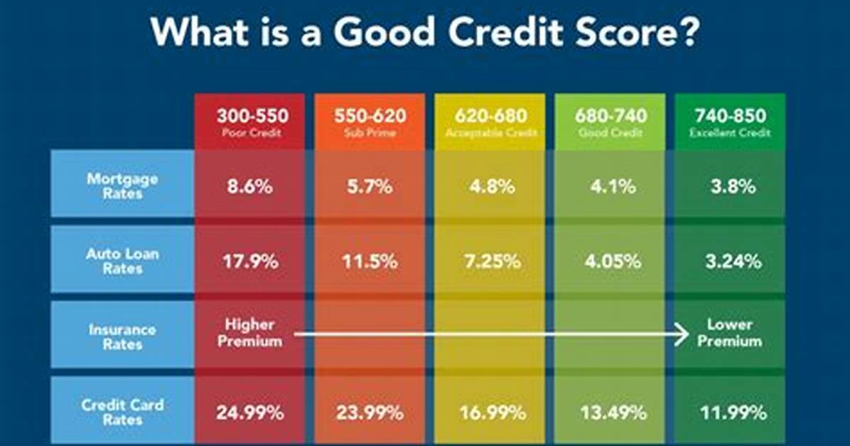 What Credit Score Do You Need for Usaa Credit Card?