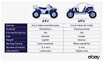 What Is the Difference Between an Atv and a Four Wheeler? |