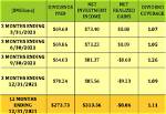 When Does Schd Pay Dividends?