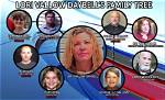 Who Are Lori Vallow Parents?