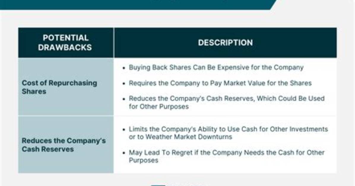 Why Would a Company Purchase Treasury Stock?