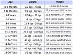 Wife, Kids, Weight, Bio-Wiki ·