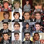 Zac Efron: the Evolution of a Star in Recent Times