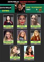 Zayn Malik: a Journey Through His Relationships