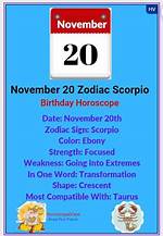 Zodiac Insights for November 20: Unveiling the Secrets of Scorpio